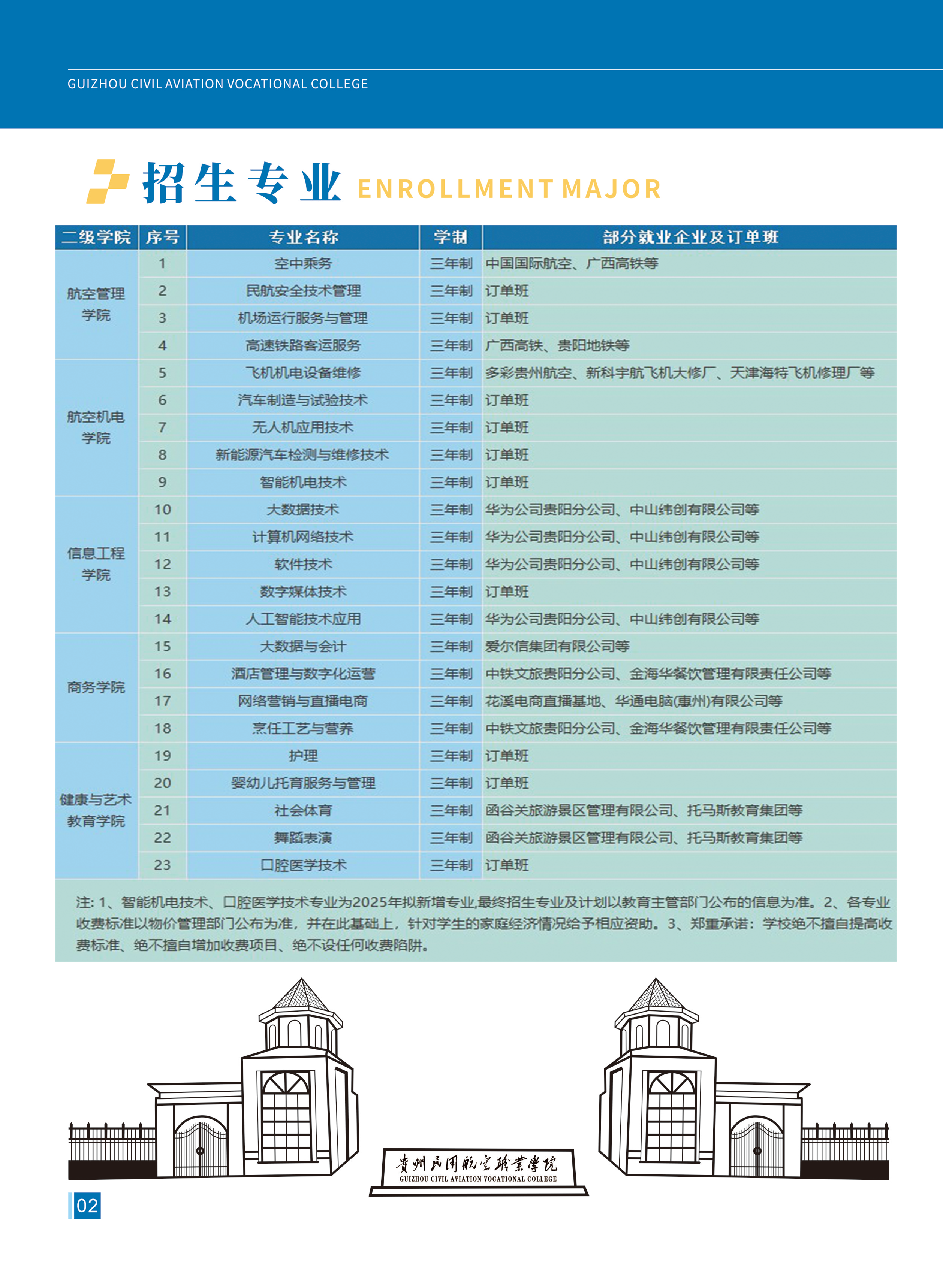 2025年招生专业
