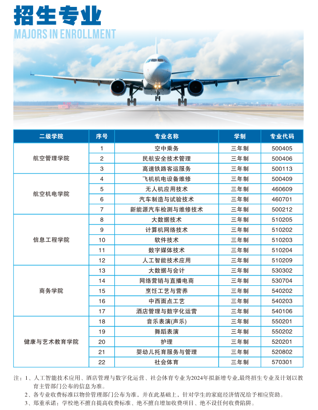2024年招生专业